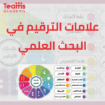 استخدام علامات الترقيم في البحث العلمي