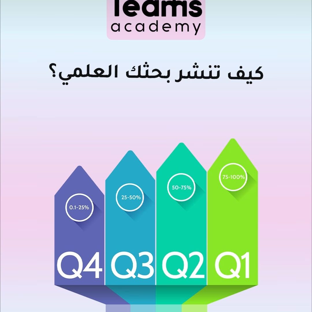 كيف تكتب بحثاً علمياً ينشر في مجلة نيتشر