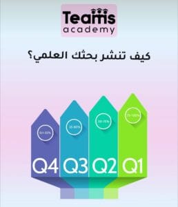 كيف تكتب بحثاً علمياً ينشر في مجلة نيتشر