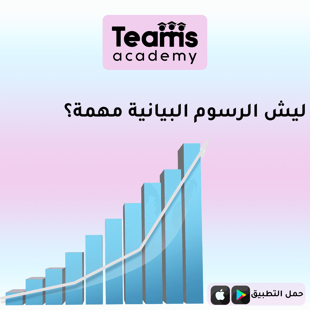 لماذا تعتبر الرسوم البيانية مهمة؟ لماذا تعتبر الرسوم البيانية مهمة؟