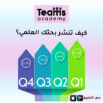 كيف تنشر بحثك العلمي؟