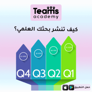 كيف تنشر بحثك العلمي؟