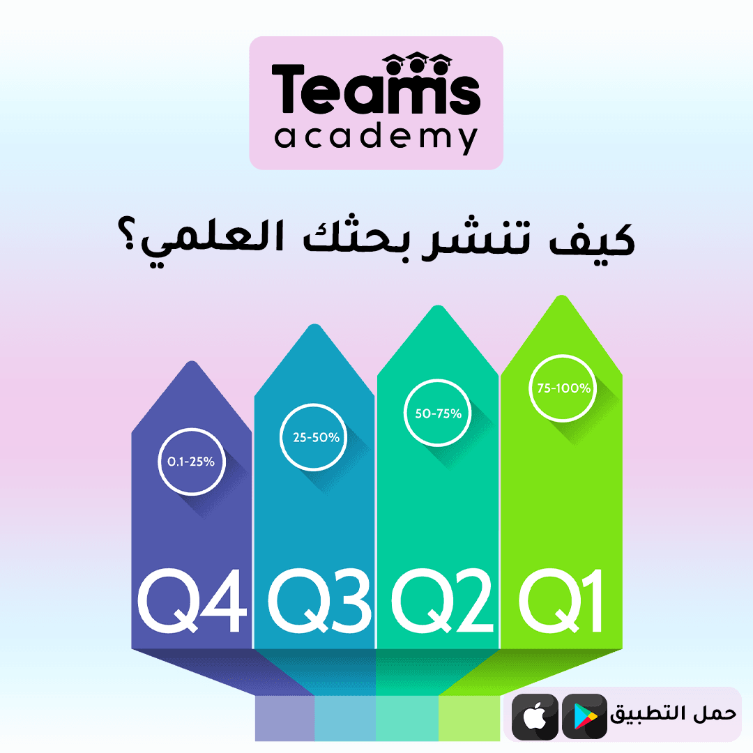 كيف تنشر بحثك العلمي؟ كيف تنشر بحثك العلمي؟