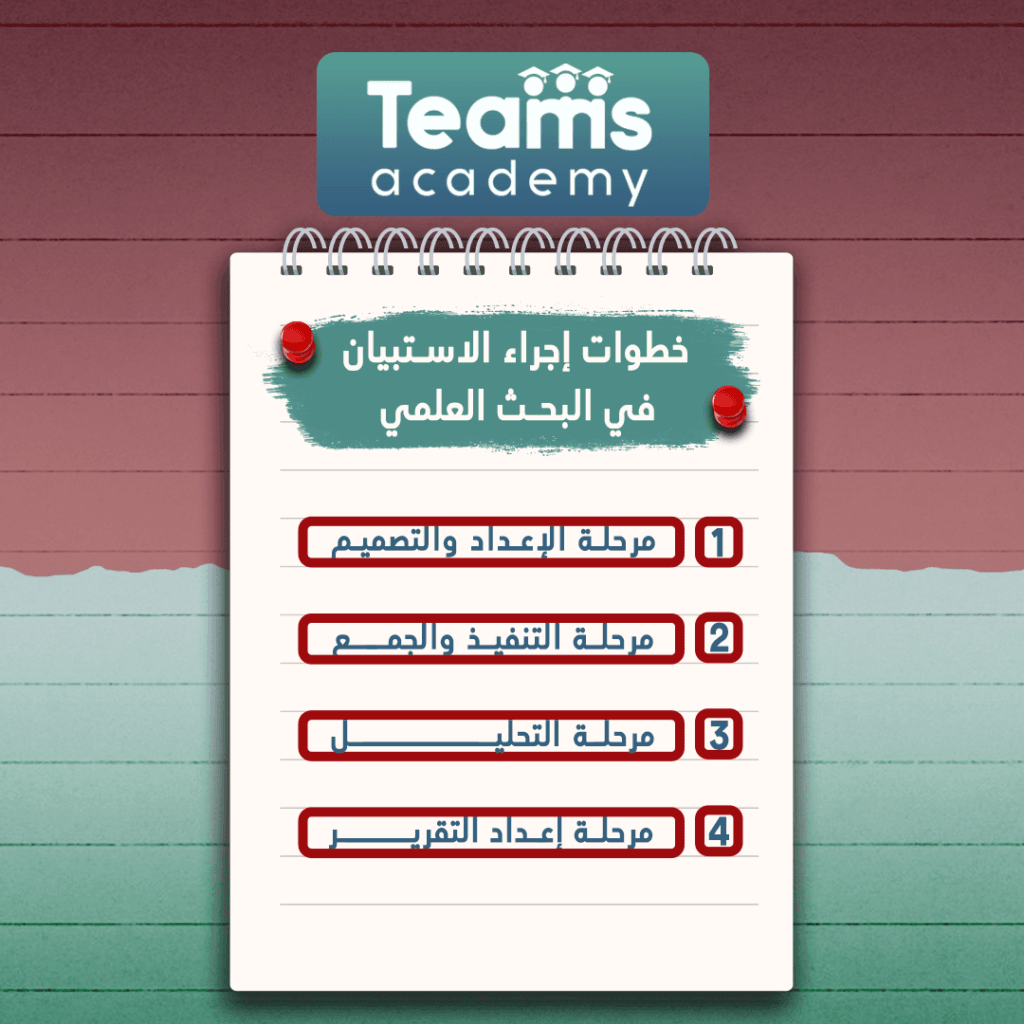خطوات إجراء الاستبيان في البحث العلمي
