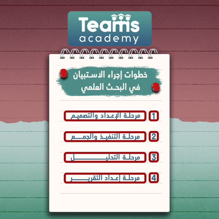 خطوات إجراء الاستبيان في البحث العلمي