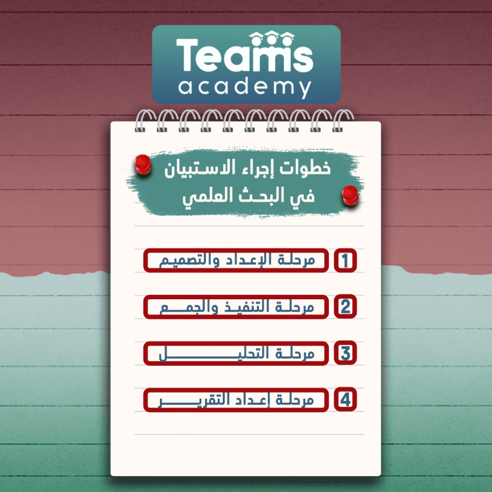 خطوات إجراء الاستبيان في البحث العلمي