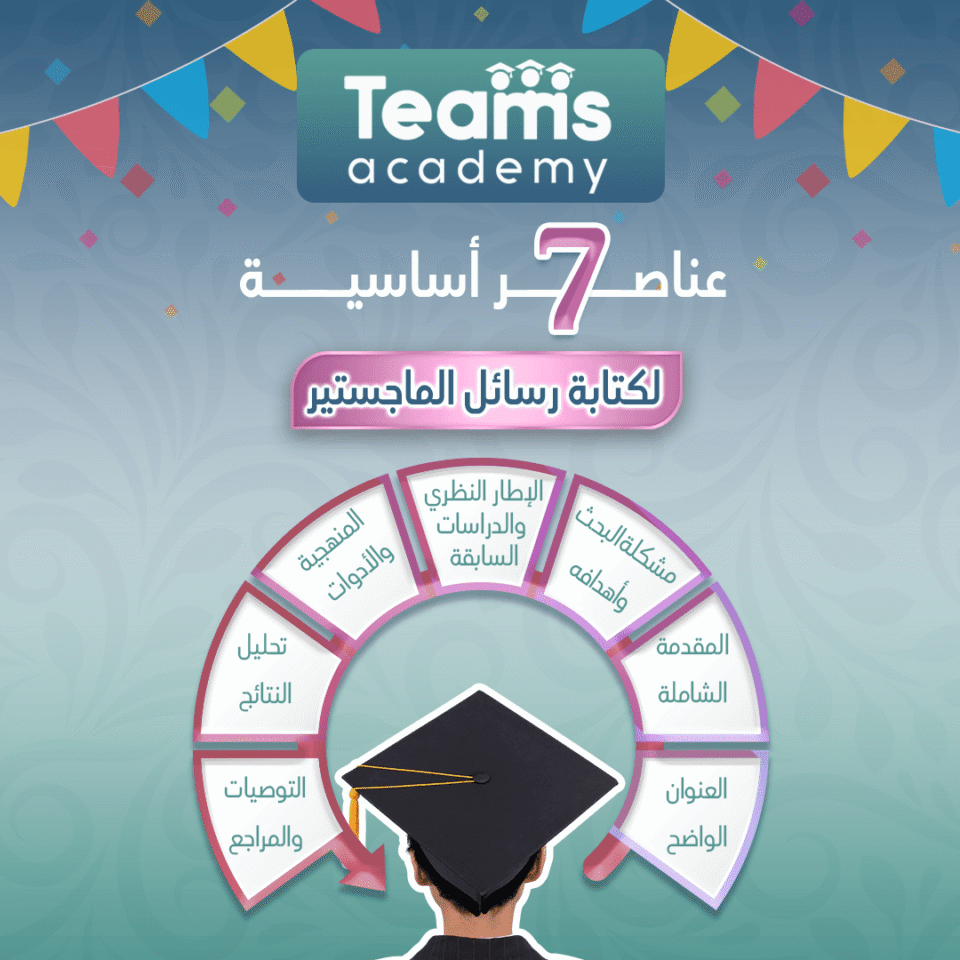 7 عناصر أساسية لكتابة رسائل الماجستير 