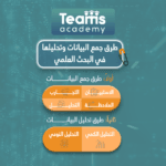 طرق جمع البيانات وتحليلها في البحث العلمي