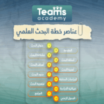 عناصر خطة البحث العلمي
