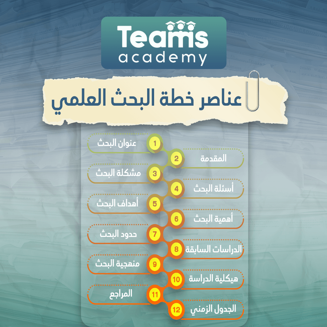 عناصر خطة البحث العلمي عناصر خطة البحث العلمي