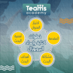خطوات كتابة وإعداد البروبوزال