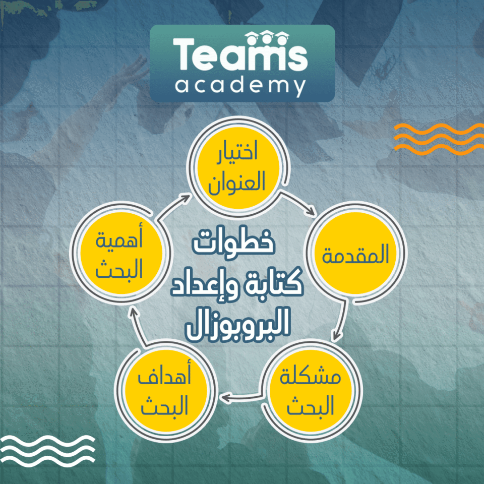 خطوات كتابة وإعداد البروبوزال