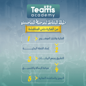 دليلك الشامل لمرحلة الماجستير من الفكرة حتى المناقشة 