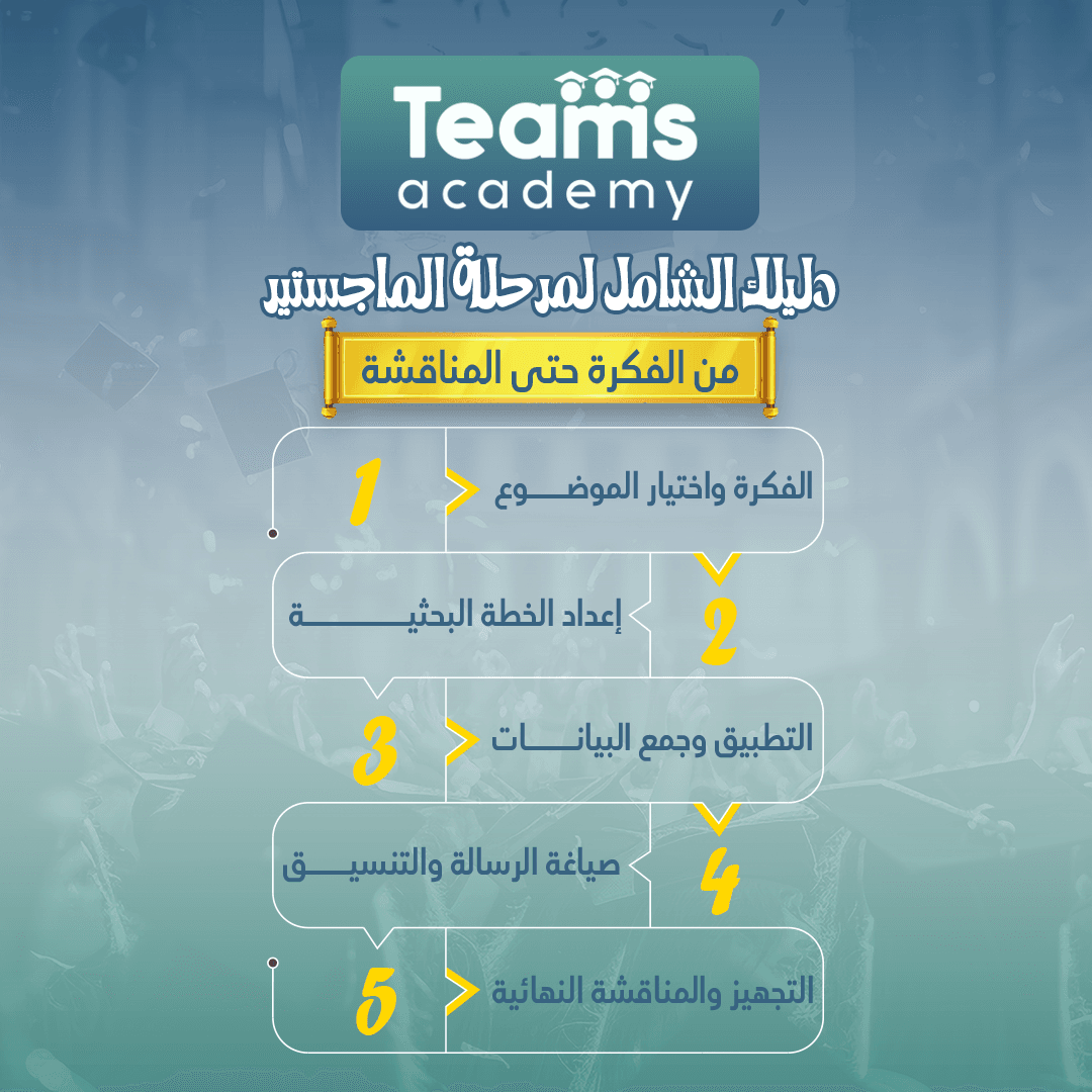 دليلك الشامل لمرحلة الماجستير من الفكرة حتى المناقشة 