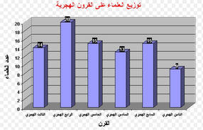 chart zaman.gif