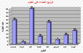 chart scien.gif